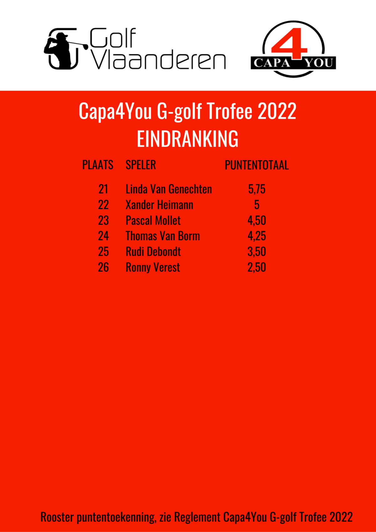 Eindranking Capa4 You G golf Trofee 2