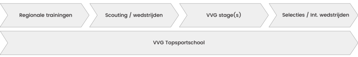 GV G Vjeugdprogramma 2x