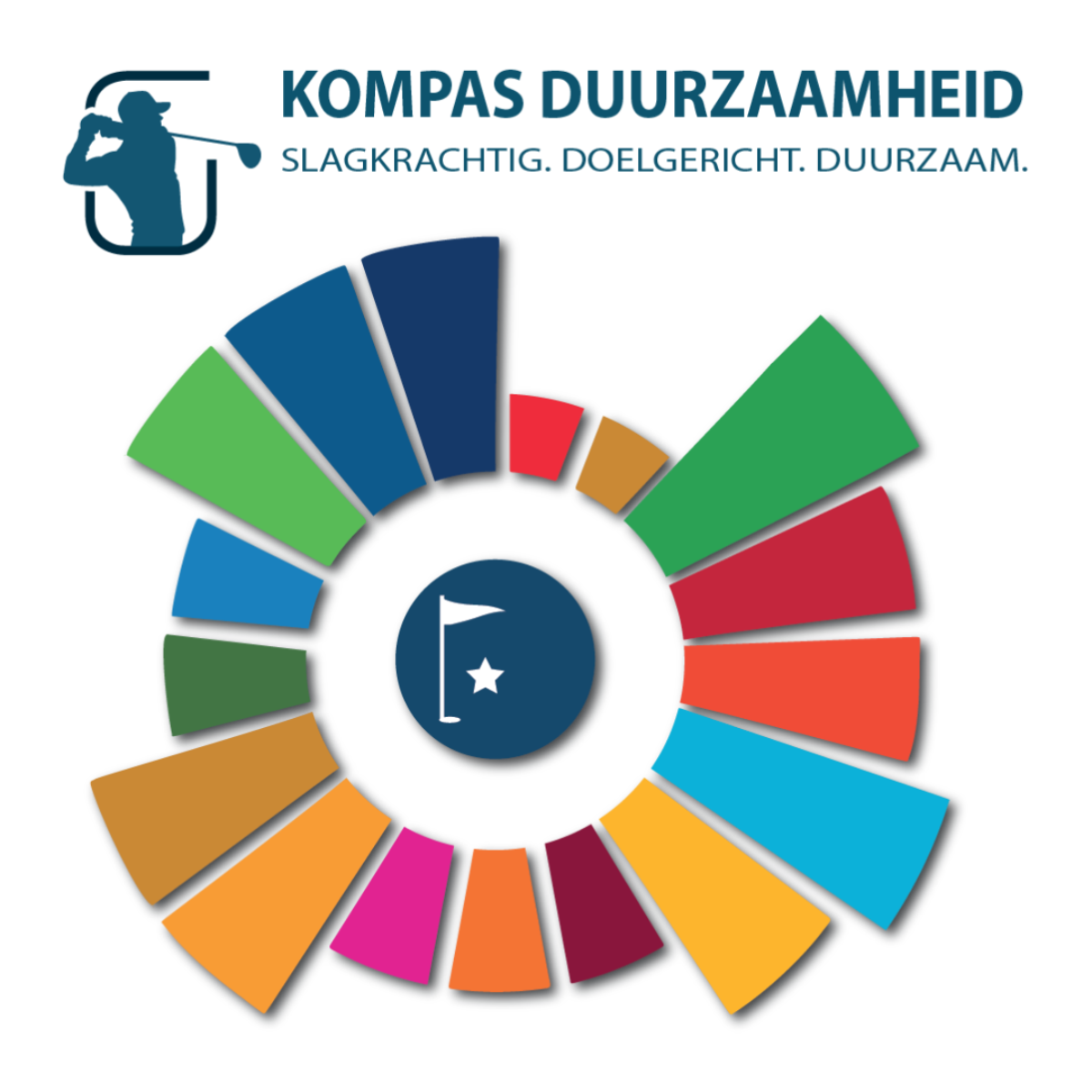 Golf Kompas Duurzaamheid 1