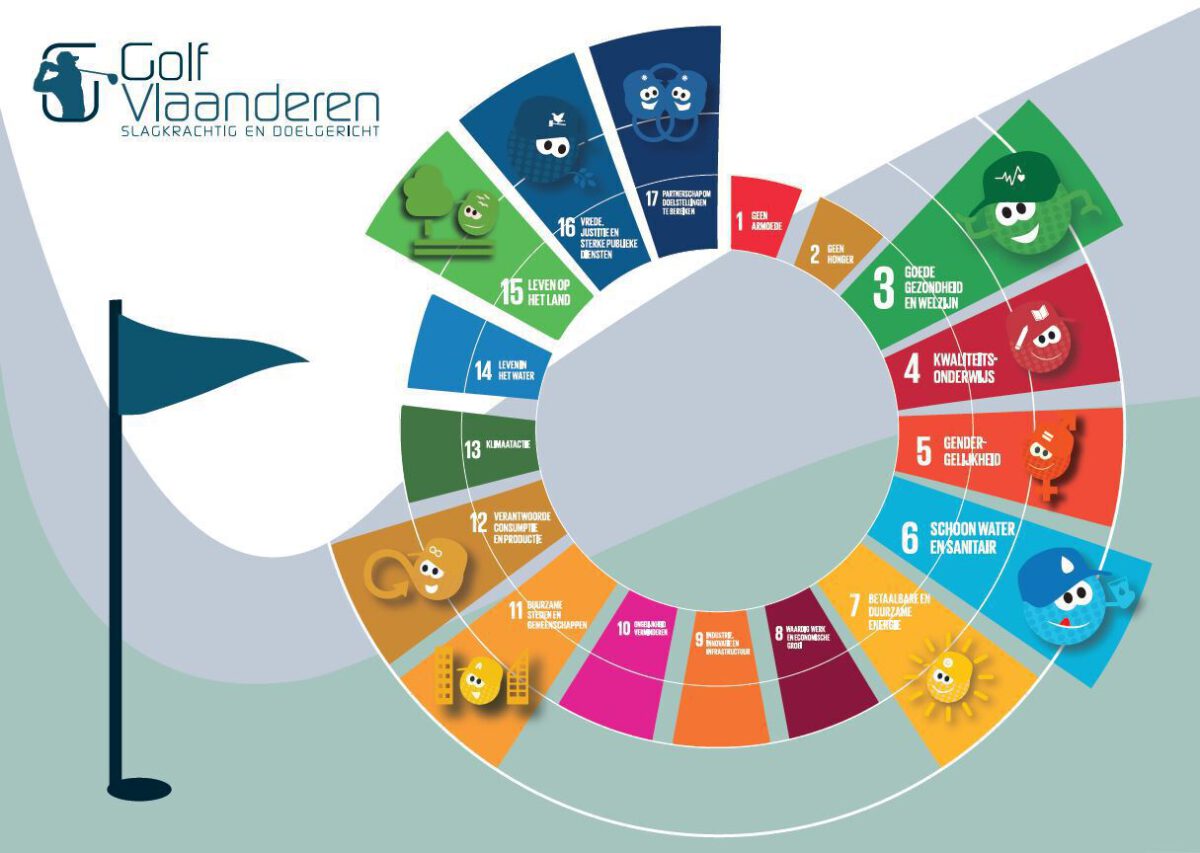 Kleurenwiel route2030