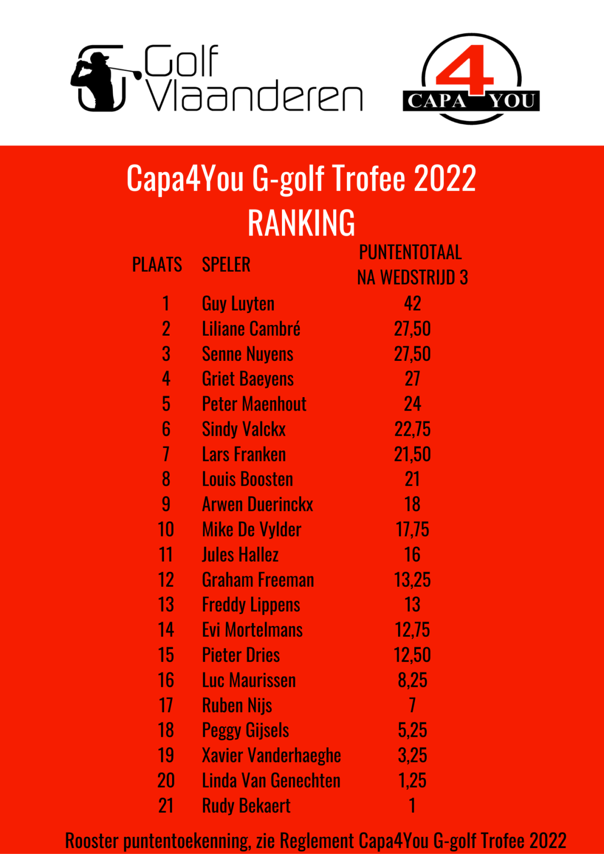Ranking G golf Trofee na wedstrijd 3 v2