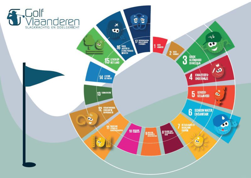 Kleurenwiel route2030