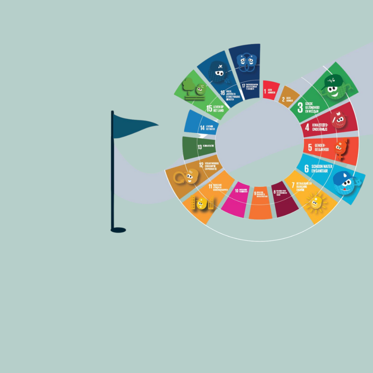 Kompas duurzaamheid golf achtergrond